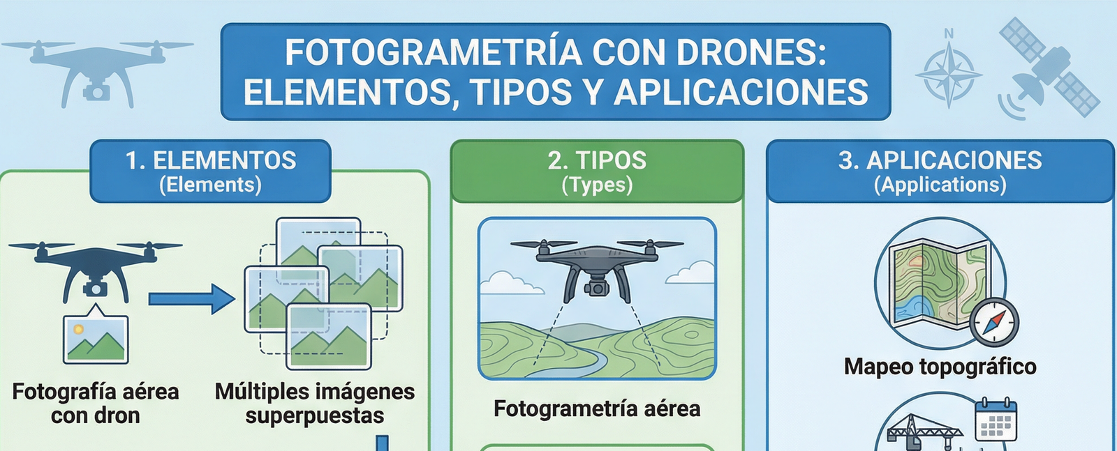 Fotogrametría con Drones